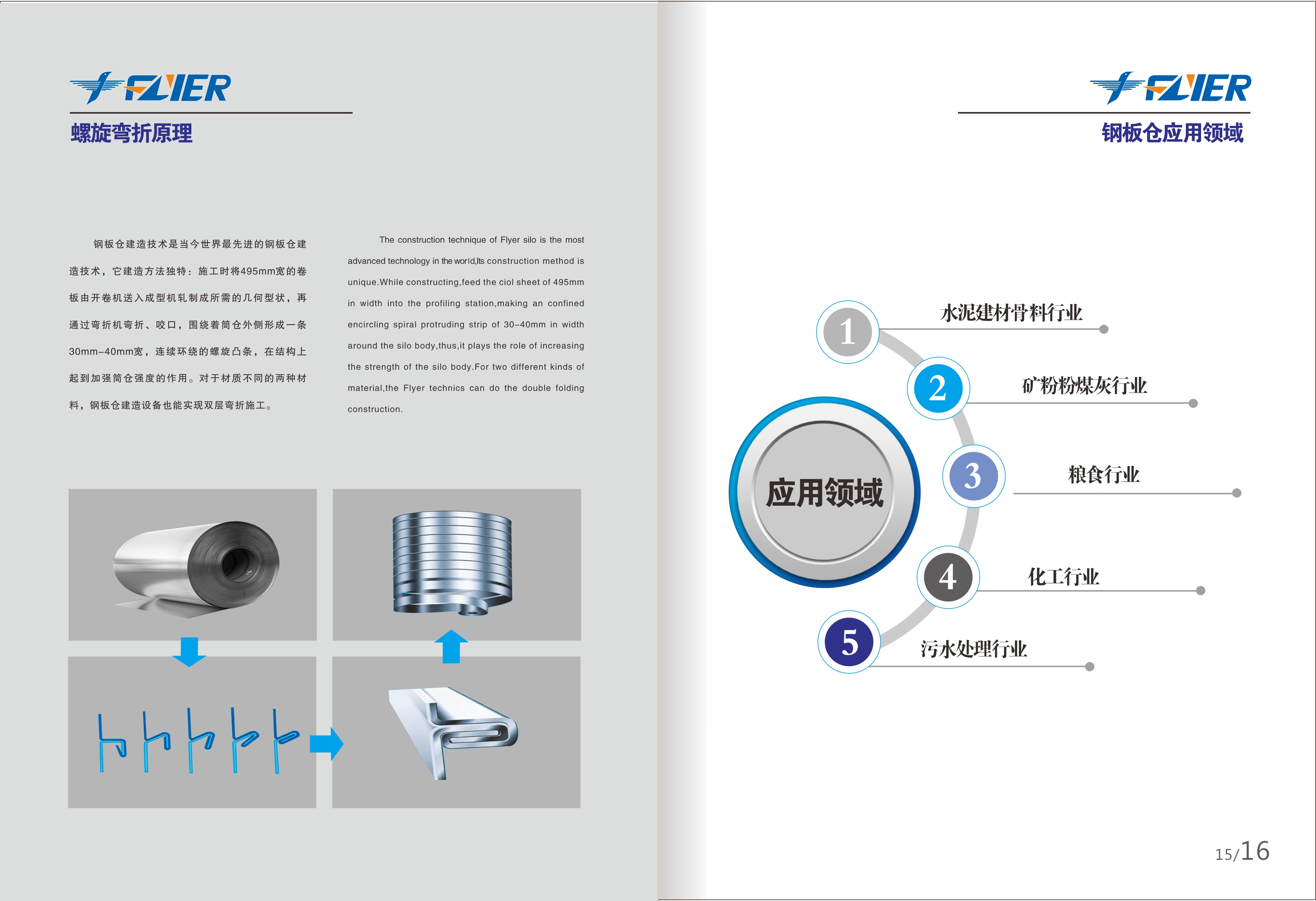 彎折原理及應用領域